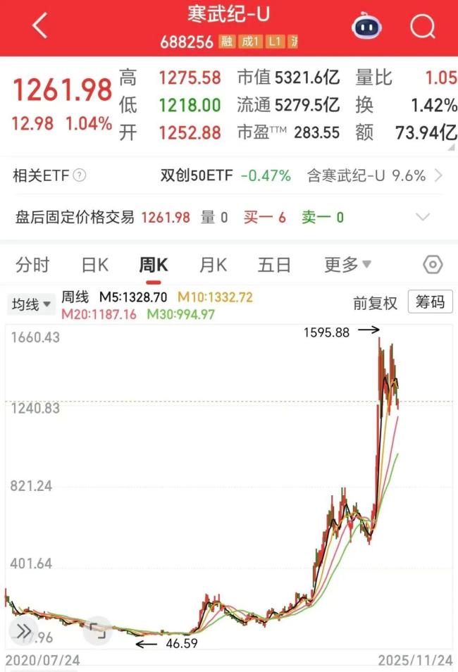 发行市值537亿元,“中国版英伟达”打新!中签率仅万分之3.6 资本狂欢下的稀缺机遇