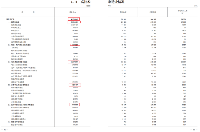 东北第一城长宏网,失速了 工业增速下滑引发关注
