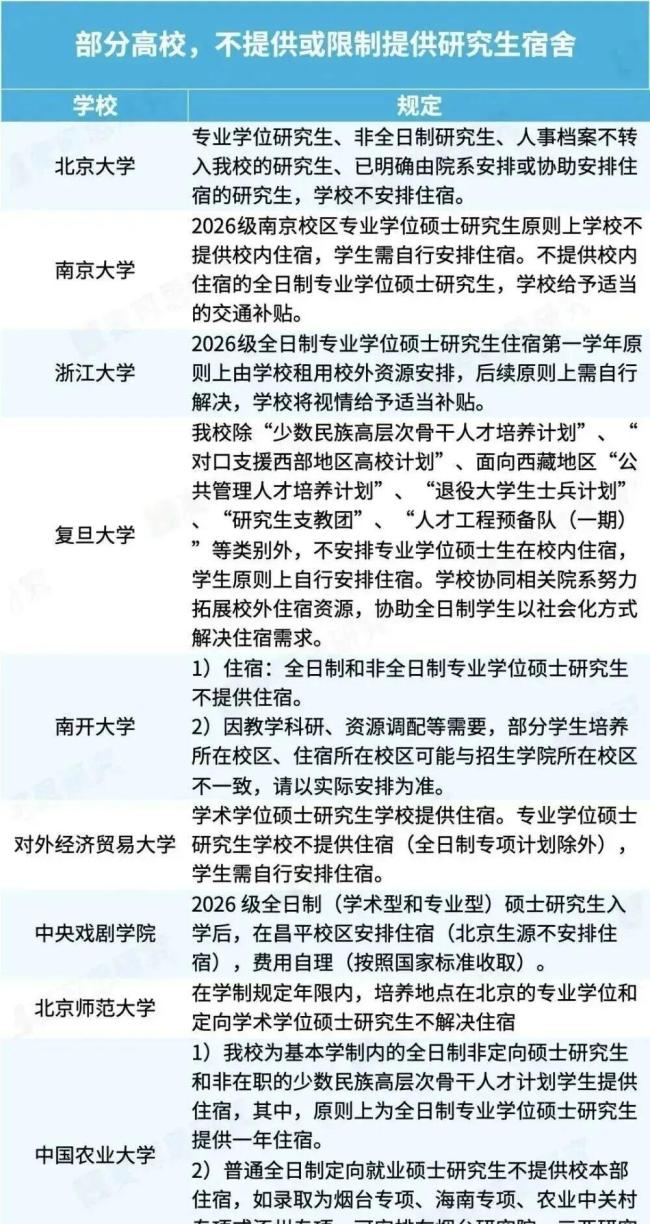 国家队出手！高校成为楼市“最强买家”！高校购房潮引发关注