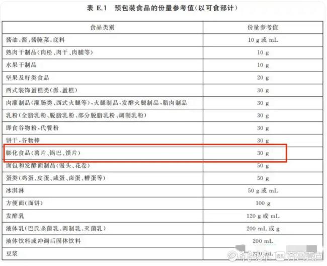 网友吐槽吃零食还要做热量计算题 低卡数值暗藏陷阱