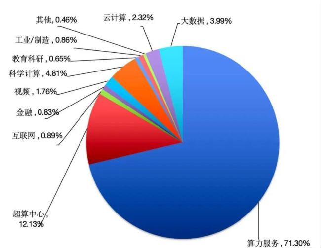 高性能计算机能用来打游戏吗 并行计算难适配游戏