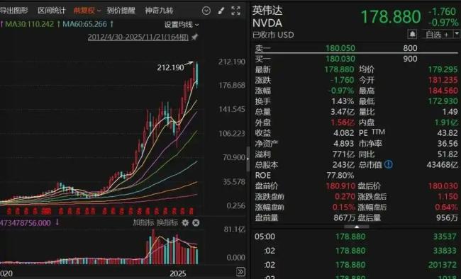 人工智能泡沫要破滅了嗎 全球資本市場的熱議話題