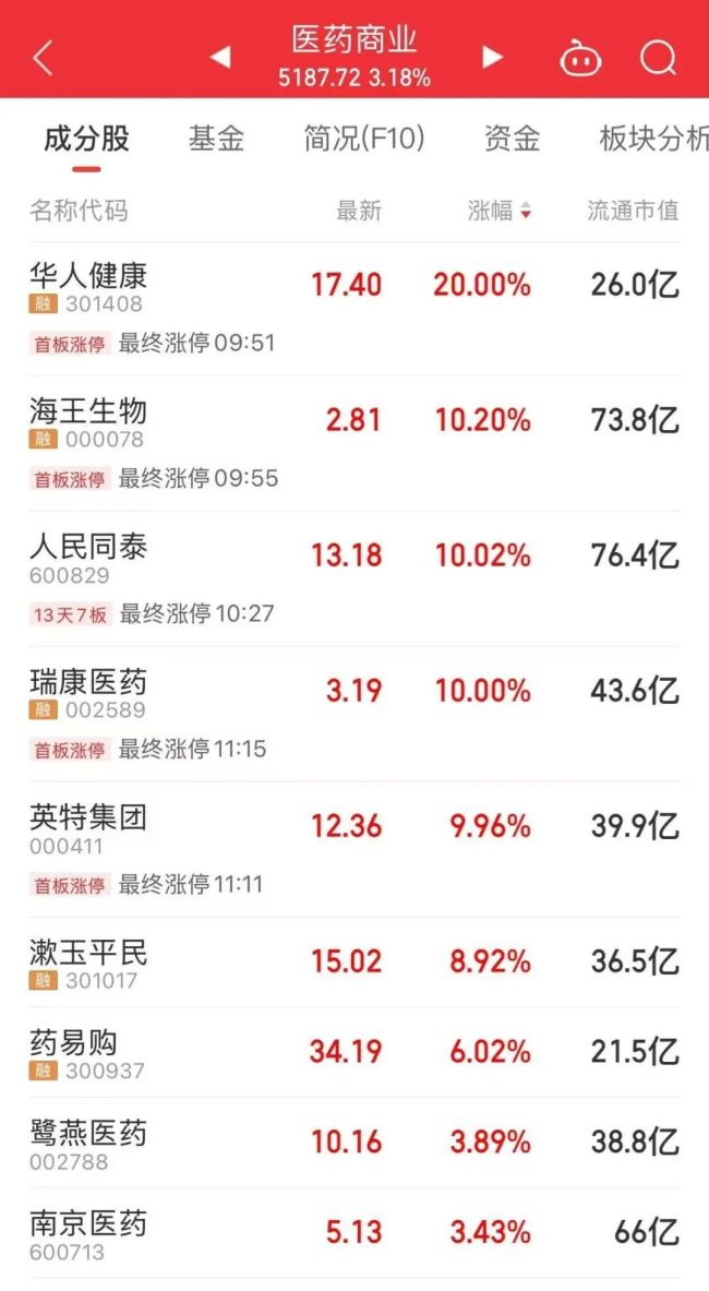 光模塊龍頭，爆發(fā)！市值突破6000億元 算力產(chǎn)業(yè)鏈走強(qiáng)