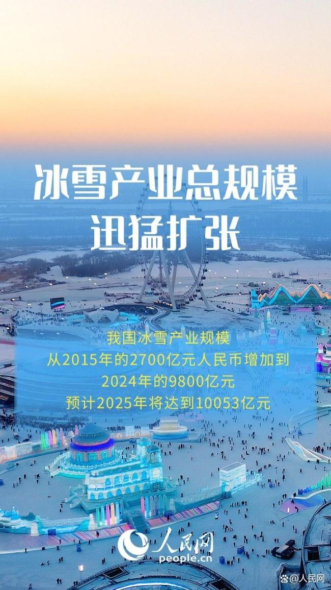 一组海报看我国冰雪产业发展新阶段