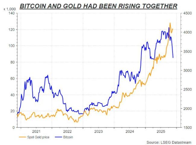 黃金正被綁上穩(wěn)定幣戰(zhàn)車？“行業(yè)老大”購金力度比各國央媽還瘋狂