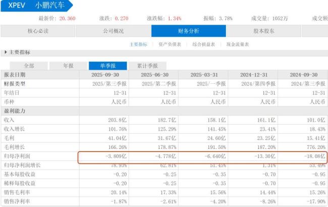 小米汽车盈利,雷军务实稳健策略见成效