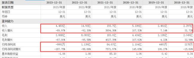 科興生物離摘牌只剩一步之遙 疫苗之王或?qū)㈦E落