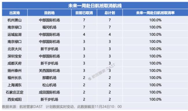 12条中日航线取消全部航班，日本机场挤满了回国的人 归国潮涌现