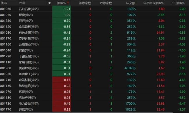 明天A股如何走 短期或震蕩休整