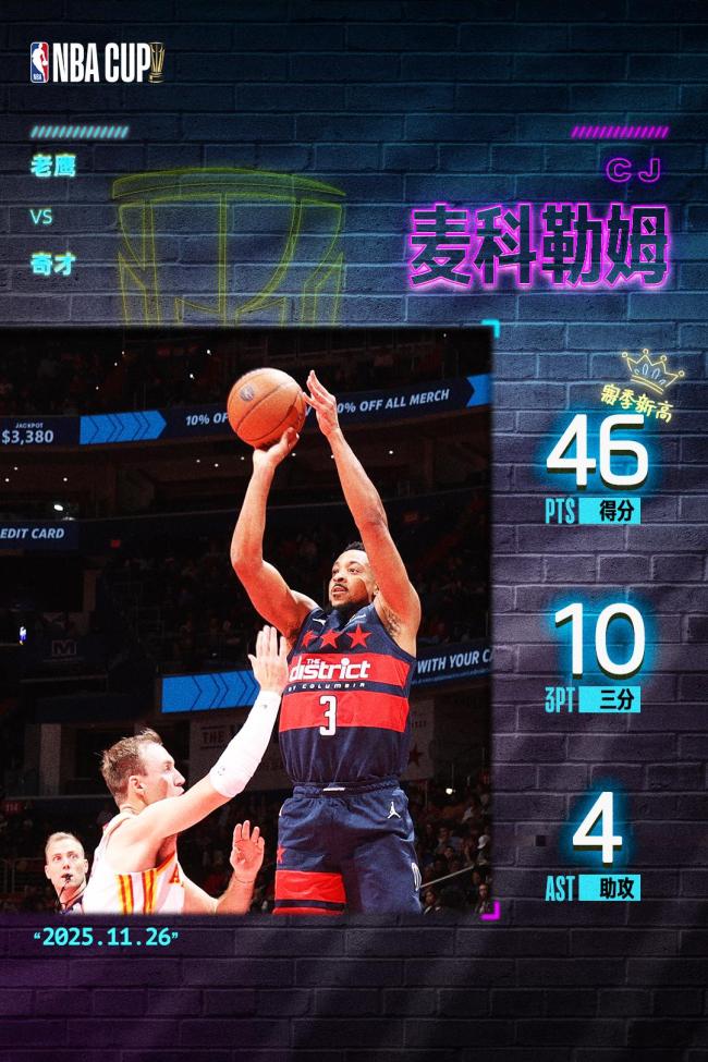 10记三分赛季新高!麦科勒姆vs老鹰集锦:三分13中10狂轰46分