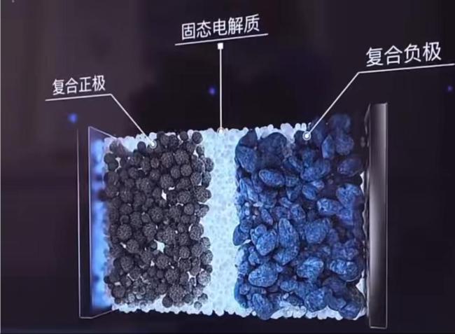 “未來黑科技”全固態(tài)電池是啥 更強(qiáng)更快更安全