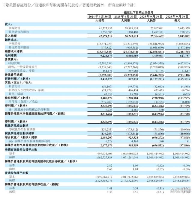 李想:Q4重回创业公司管理模式 应对新时代挑战