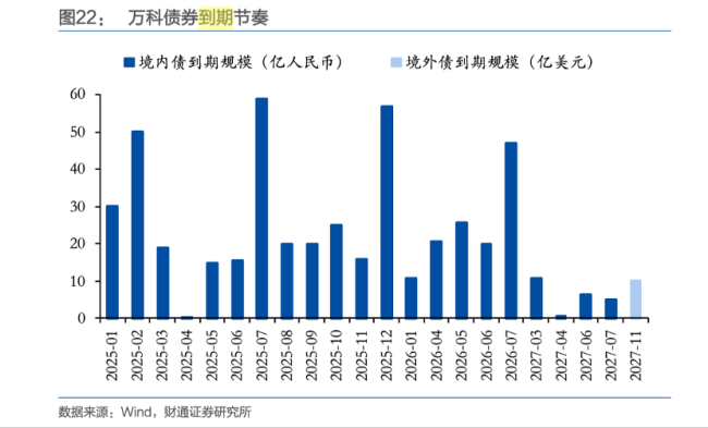 萬科債務壓力已到關鍵期了嗎 首度尋求展期