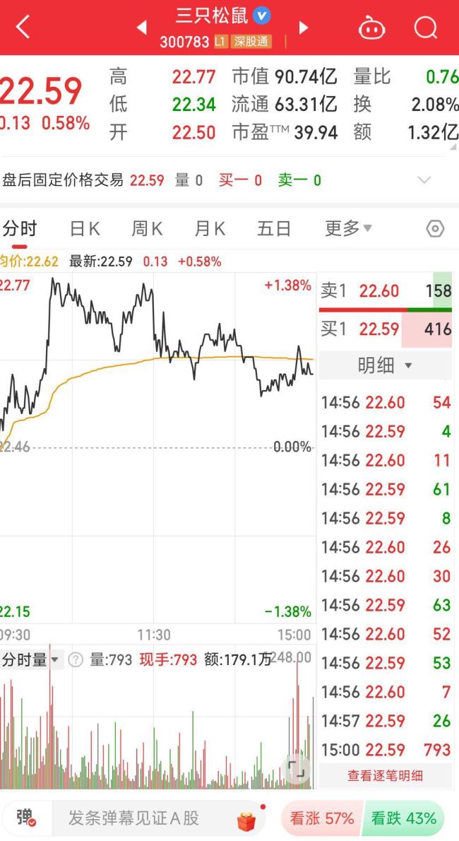 三只松鼠花名引发争议 企业文化的边界探讨