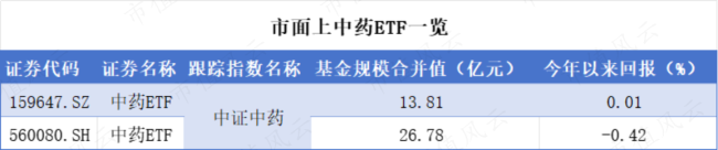 流感季来袭 疫苗ETF或成投资焦点 流感高峰提前来临