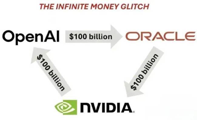 一觉醒来！万亿泡沫破裂了 谷歌TPU冲击英伟达