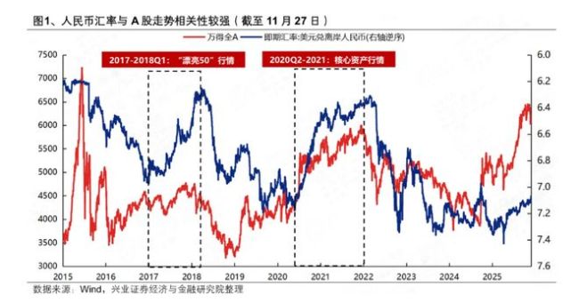 学者:人民币升值支撑股市企稳反弹 汇率市场悄然生变