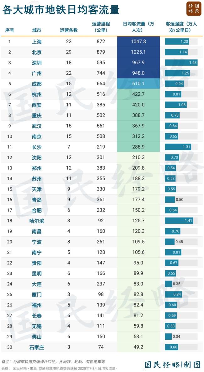 中國(guó)最長(zhǎng)的跨市地鐵要來(lái)了 大灣區(qū)超級(jí)網(wǎng)絡(luò)成型