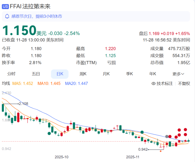 贾跃亭已在美拥有第二家上市公司，设第二信托欲加速还中国债务 生命中两件事之一还债回国