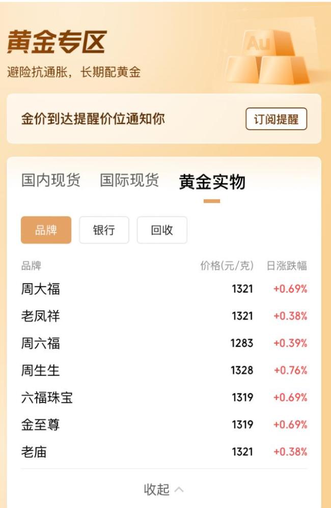 金价，突然爆了 现货黄金直线拉升