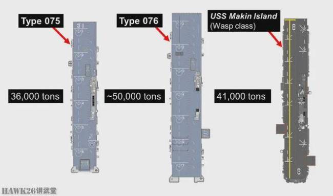 美媒称中国076突击能力超越法国航母 新型战舰引发全球关注