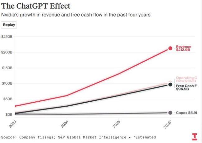 英伟达的“疯狂账本” 算力成本推手