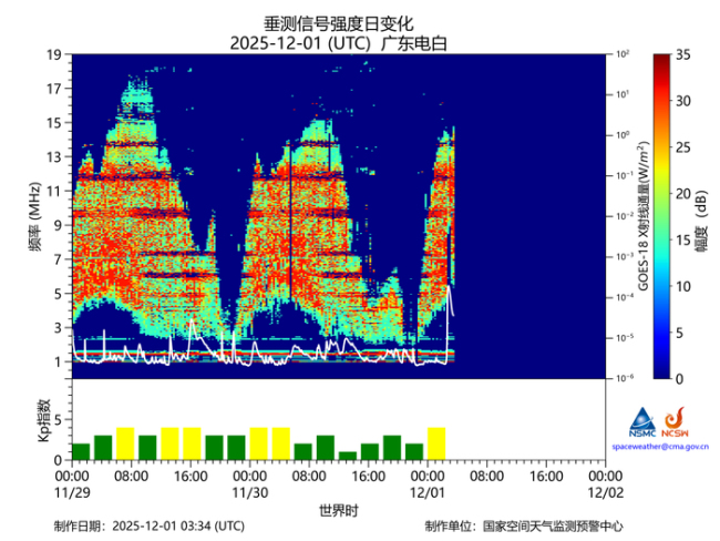 12月1日太陽爆發(fā)耀斑，未來十天還有爆發(fā)可能 或引發(fā)磁暴與極光