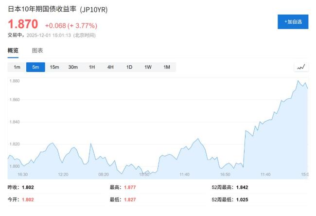 12月开局避险情绪升温 欧股低开 市场观望美联储决议