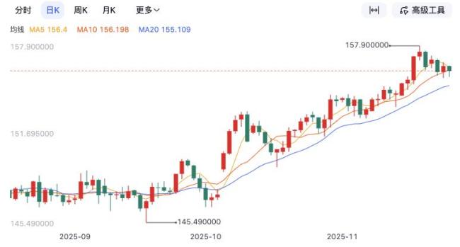 日本又遭股債匯三殺 經(jīng)濟(jì)復(fù)蘇再添陰霾