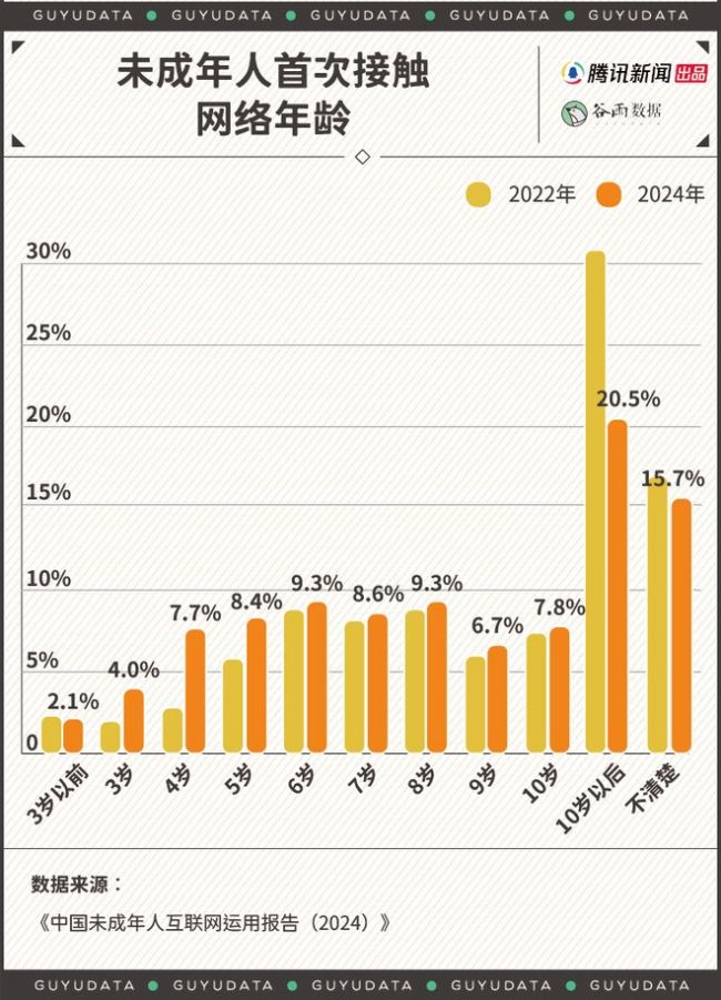 一邊怕娃上癮，一邊含淚買手機(jī)，到底是誰在逼家長妥協(xié)？