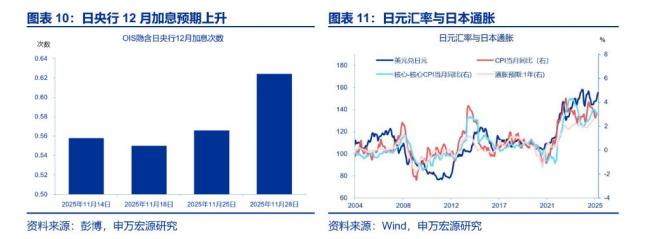 日本寬財政 市場忽視了什么 政策組合風險