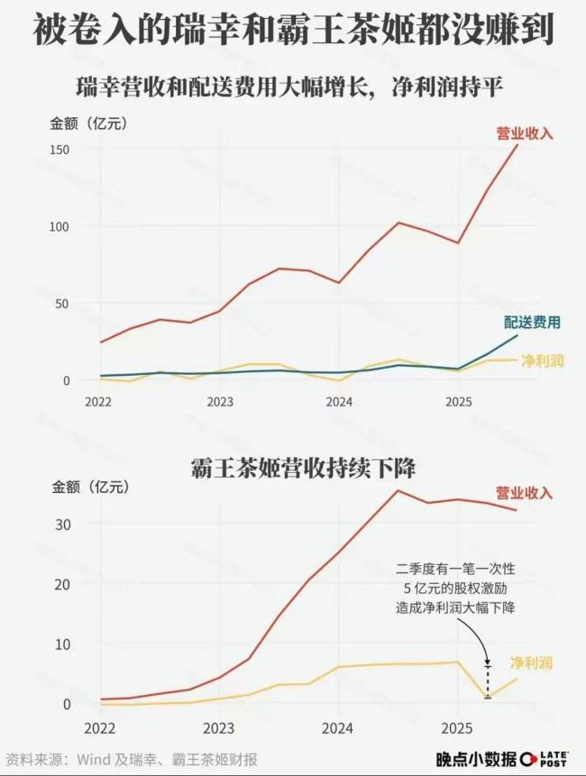 外卖奶茶点小料面巾纸凑单引争议 手帕纸成新宠