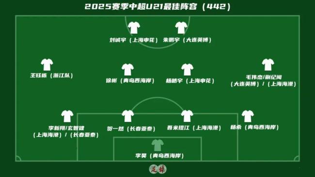 新人上位!中超年轻化趋势显著,U23政策保护下的崛起与U21主动抢位的挑战