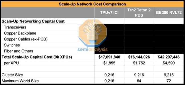 TPU能搶走英偉達的市場嗎 谷歌TPU商業(yè)化沖擊英偉達定價權