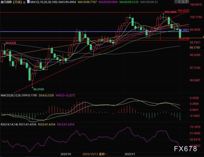 新王誕生？白銀暴漲94%碾壓黃金，一場全球庫存的“大擠兌”正在上演