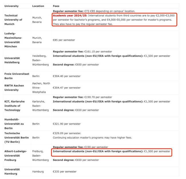 日本留学凉凉，13万中产家庭涌向了德法俄 性价比成新宠