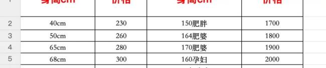 工廠發(fā)來的硅膠娃娃類型報表。令人詫異的是，身高為160cm的“孕婦娃娃”也出現(xiàn)在報價表中供選擇。