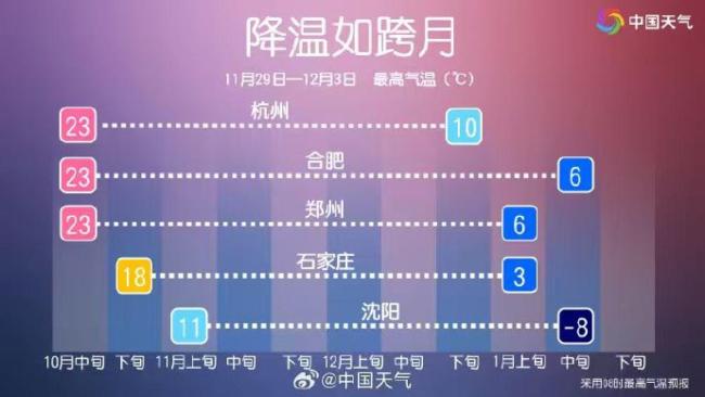 商家：“排骨羽绒服”成冬季爆款 寒潮带动发货量猛增