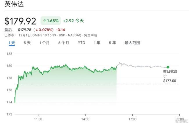 『英伟达』20亿美元💵入股EDA霸主 强强联合开启新机遇