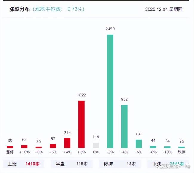 A股为何对利好免疫 内部因素制约明显