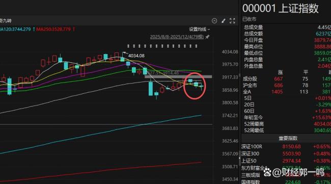 A股为何对利好免疫 内部因素制约明显