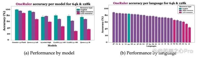 DeepSeek为何坚持中文思考 汉字信息密度更高