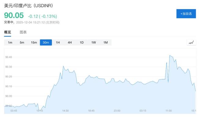 歐美日股市齊漲 金銀高位回調(diào) 全球風(fēng)險偏好回升