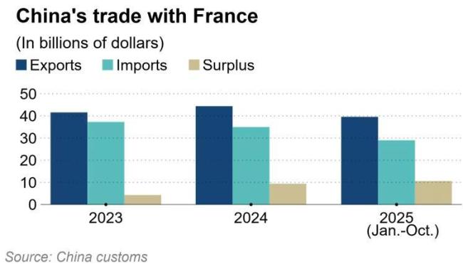 为何说马克龙访华行程在效仿默克尔 寻求更多合作机会