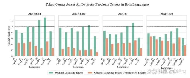 DeepSeek为何坚持中文思考 汉字信息密度更高