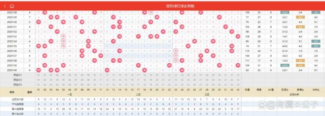 4注 126注！双色球头奖998万落2地 冷热号均衡分布