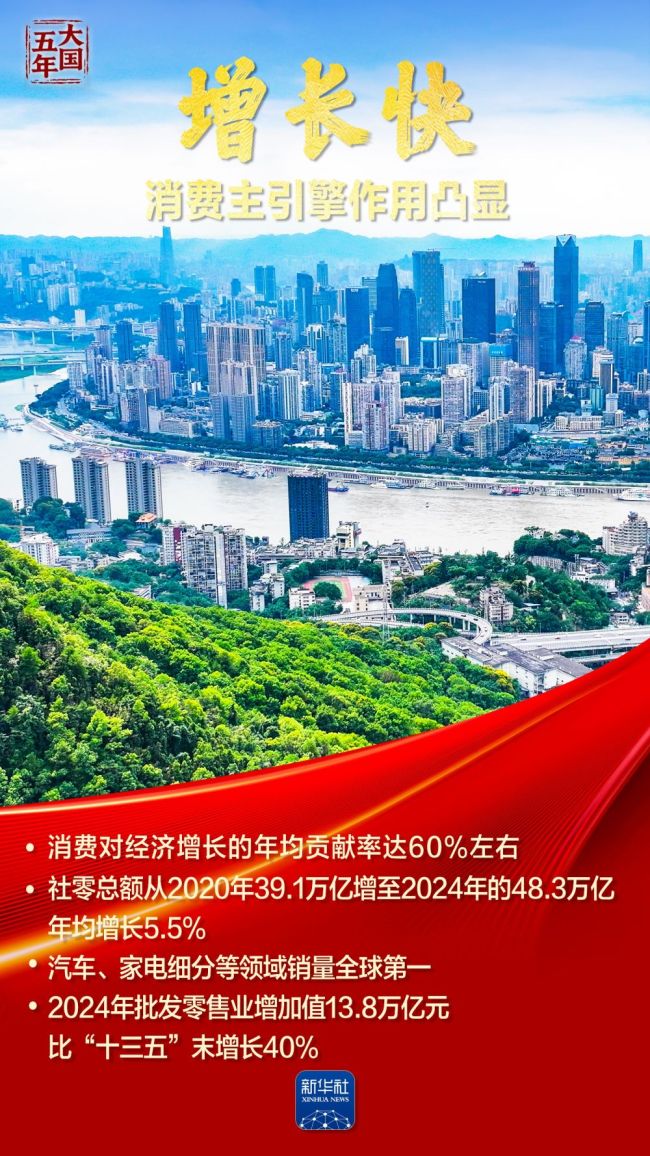 澎湃内需，铸就发展主锚 消费引擎强劲驱动