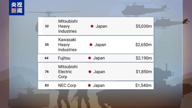 谁在给日本向右转猛踩油门 右翼势力加速洗脑民众