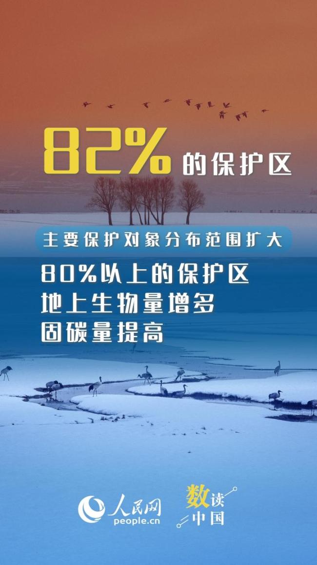 6组海报见证母亲河的生态蜕变 一江碧水映生态成效