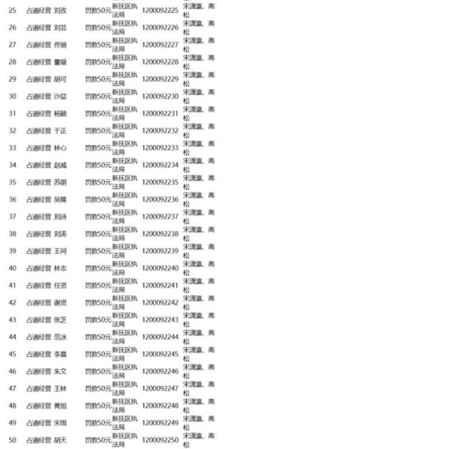 当地回应多位『明星』️姓名登占道经营罚单 名单疑存猫腻引发关注